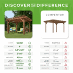 Backyard Discovery 12' x 10' Cedar Wood Pergola Garden Arbor Patio Shade Structure with PowerPort and Anchoring Feet - Image 8