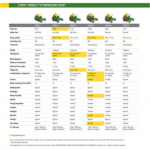 John Deere Z325E 48-Inch 24 HP Gas Dual Hydrostatic Zero-Turn Riding Mower - Image 10