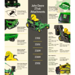 John Deere Z325E 48-Inch 24 HP Gas Dual Hydrostatic Zero-Turn Riding Mower - Image 4