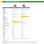 John Deere Z315E 42-Inch 20 HP Gas Dual Hydrostatic Zero-Turn Riding Mower BG21296 - Image 11