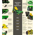 John Deere Z320R 42-Inch 21.5 HP Gas Dual Hydrostatic Zero-Turn Riding Mower - Image 3
